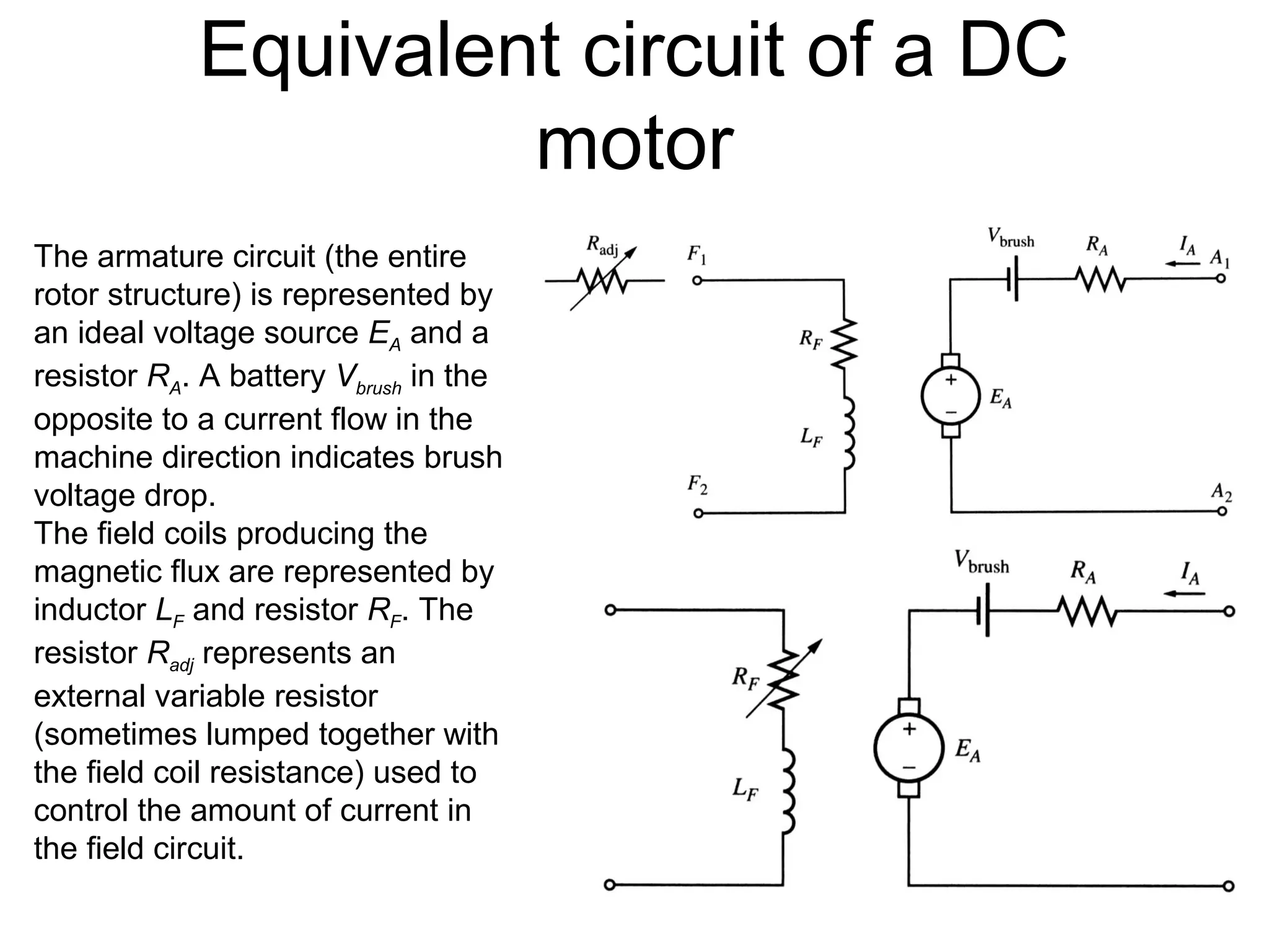 Equivalent circuit of a DC 
motor 
The armature circuit (the entire 
rotor structure) is represented by 
an ideal voltage source EA and a 
resistor RA. A battery Vbrush in the 
opposite to a current flow in the 
machine direction indicates brush 
voltage drop. 
The field coils producing the 
magnetic flux are represented by 
inductor LF and resistor RF. The 
resistor Radj represents an 
external variable resistor 
(sometimes lumped together with 
the field coil resistance) used to 
control the amount of current in 
the field circuit. 
 