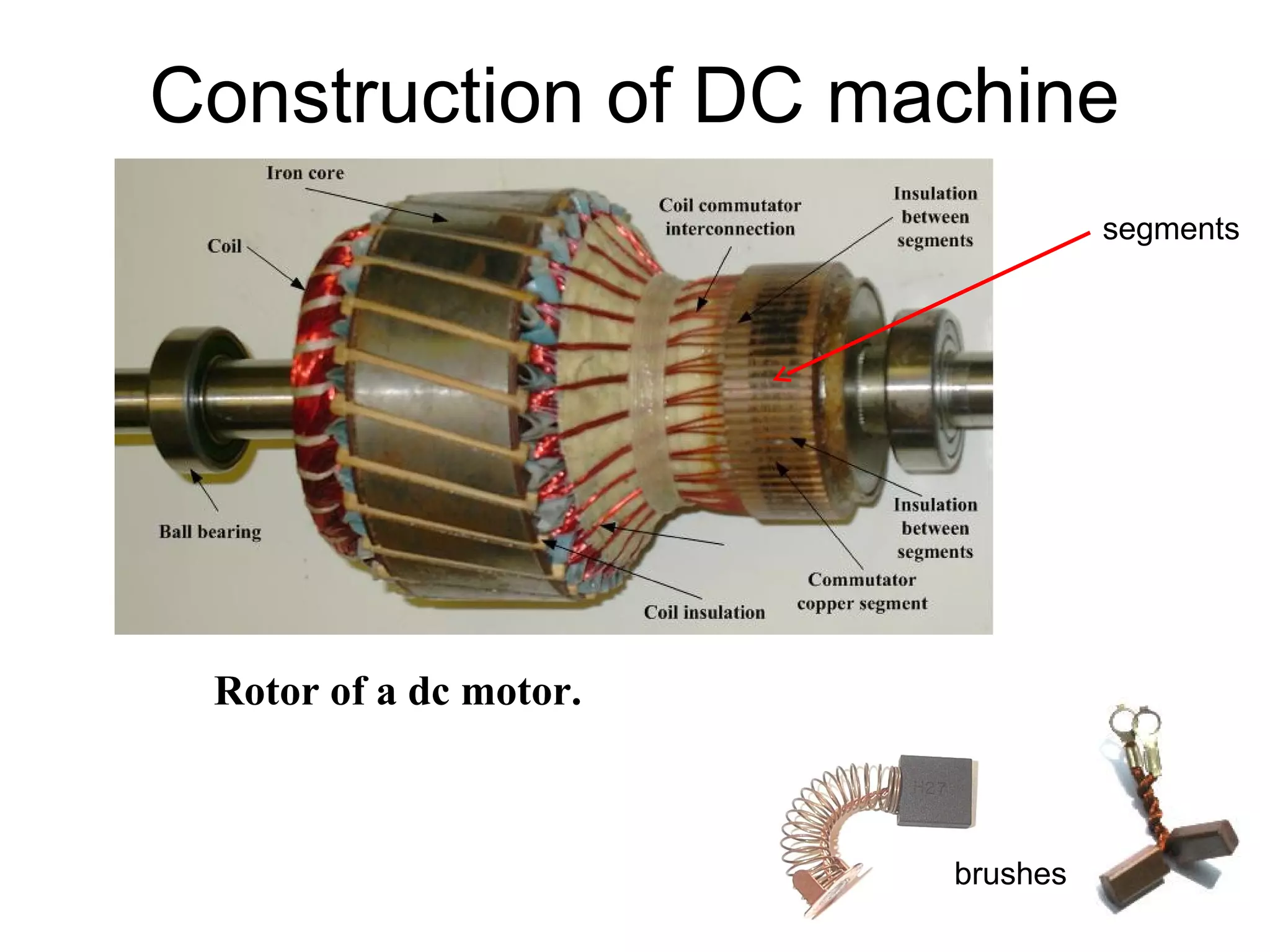 Construction of DC machine 
segments 
brushes 
Rotor of a dc motor. 
 