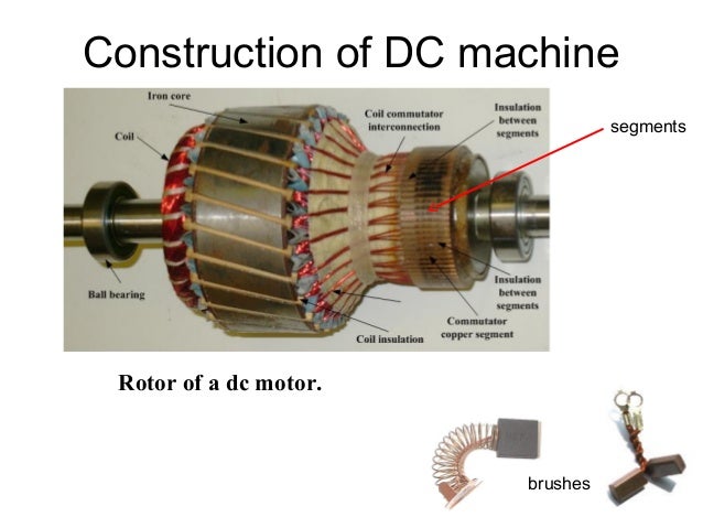 Dc Motor Rotor Winding