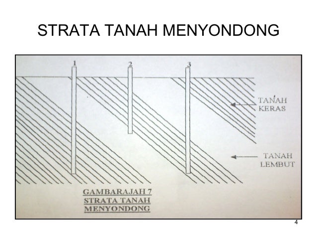 bearing cara ukur deep foundation 4 Chapter