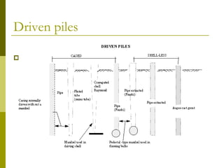 Driven piles


 

                                                                             

                                                                                          
                                   

 