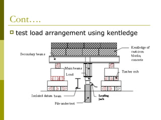 Cont….


test load arrangement using kentledge

 