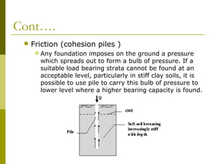Cont….


Friction (cohesion piles )


Any foundation imposes on the ground a pressure
which spreads out to form a bulb of pressure. If a
suitable load bearing strata cannot be found at an
acceptable level, particularly in stiff clay soils, it is
possible to use pile to carry this bulb of pressure to
lower level where a higher bearing capacity is found.

 