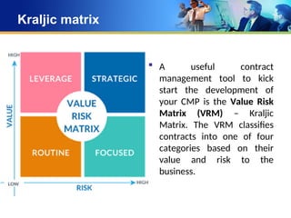Chapter 4 - developing a contract mangement plan gui sv.ppt