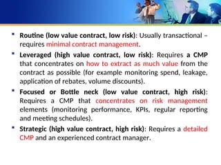 Chapter 4 - developing a contract mangement plan gui sv.ppt