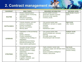 Chapter 4 - developing a contract mangement plan gui sv.ppt