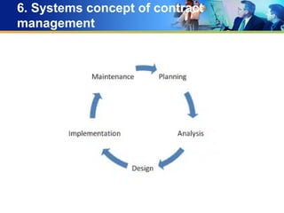 Contract Gui Chapter 4 - developing a contract mangement plan gui sv.ppt