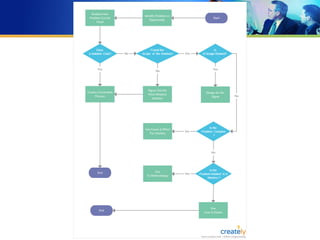 Contract Gui Chapter 4 - developing a contract mangement plan gui sv.ppt
