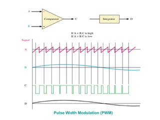 chapter4-digital-modulation-part1 (1).ppt