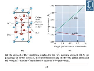 Chapter 4 - Dispersion Strengthening by Phase Transformations and Heat ...