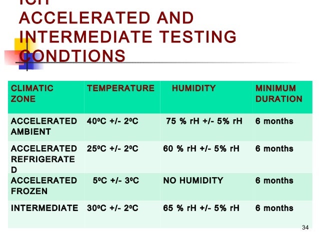 Chapter 4 Drug Cosmetic Stability