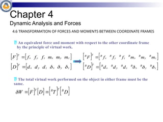 Chapter 4 - Dynamic analysis Dr. Mustafa K. Uyguroğlu.pptx