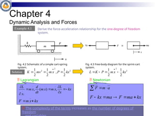Chapter 4 - Dynamic analysis Dr. Mustafa K. Uyguroğlu.pptx
