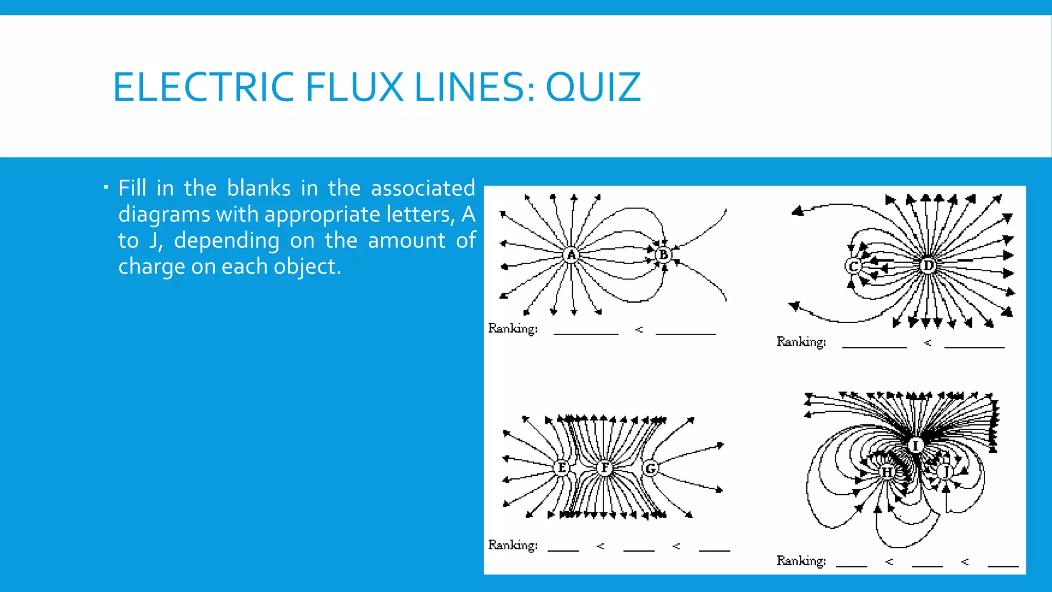 ELECTRIC FLUX LINES: QUIZ
 Fill in the blanks in the associated
diagrams with appropriate letters, A
to J, depending on the amount of
charge on each object.
 