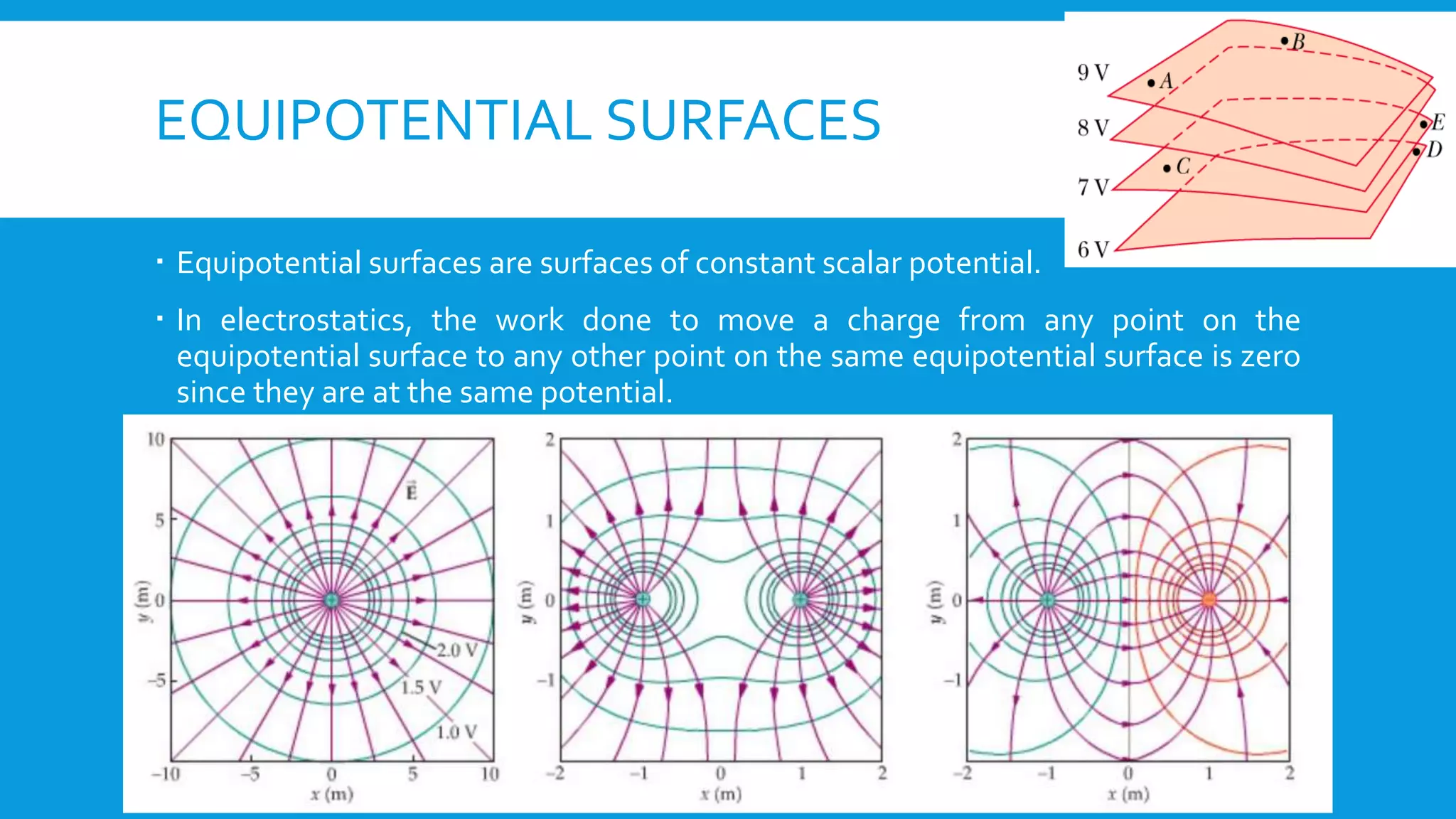 EQUIPOTENTIAL SURFACES
 Equipotential surfaces are surfaces of constant scalar potential.
 In electrostatics, the work done to move a charge from any point on the
equipotential surface to any other point on the same equipotential surface is zero
since they are at the same potential.
 