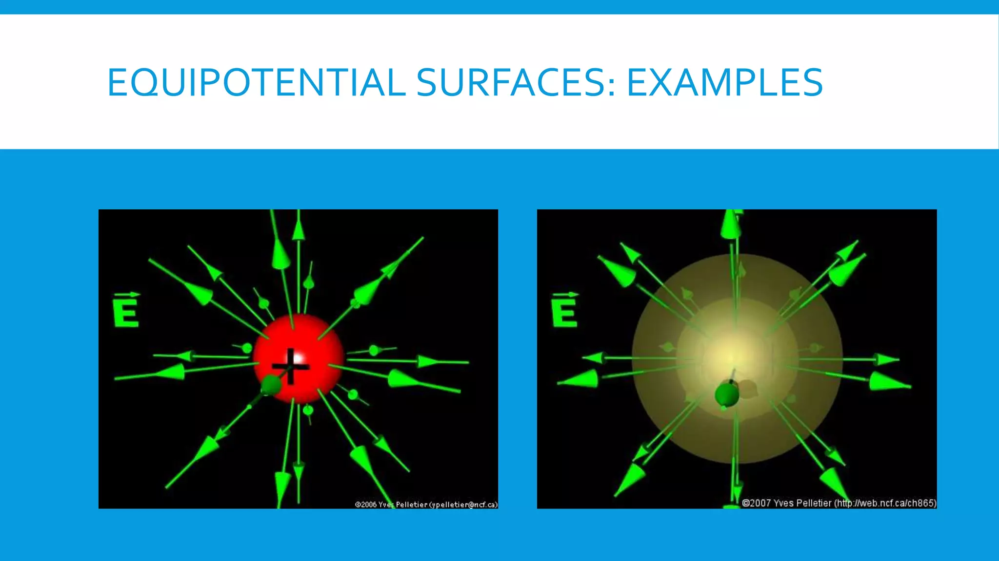 EQUIPOTENTIAL SURFACES: EXAMPLES
 