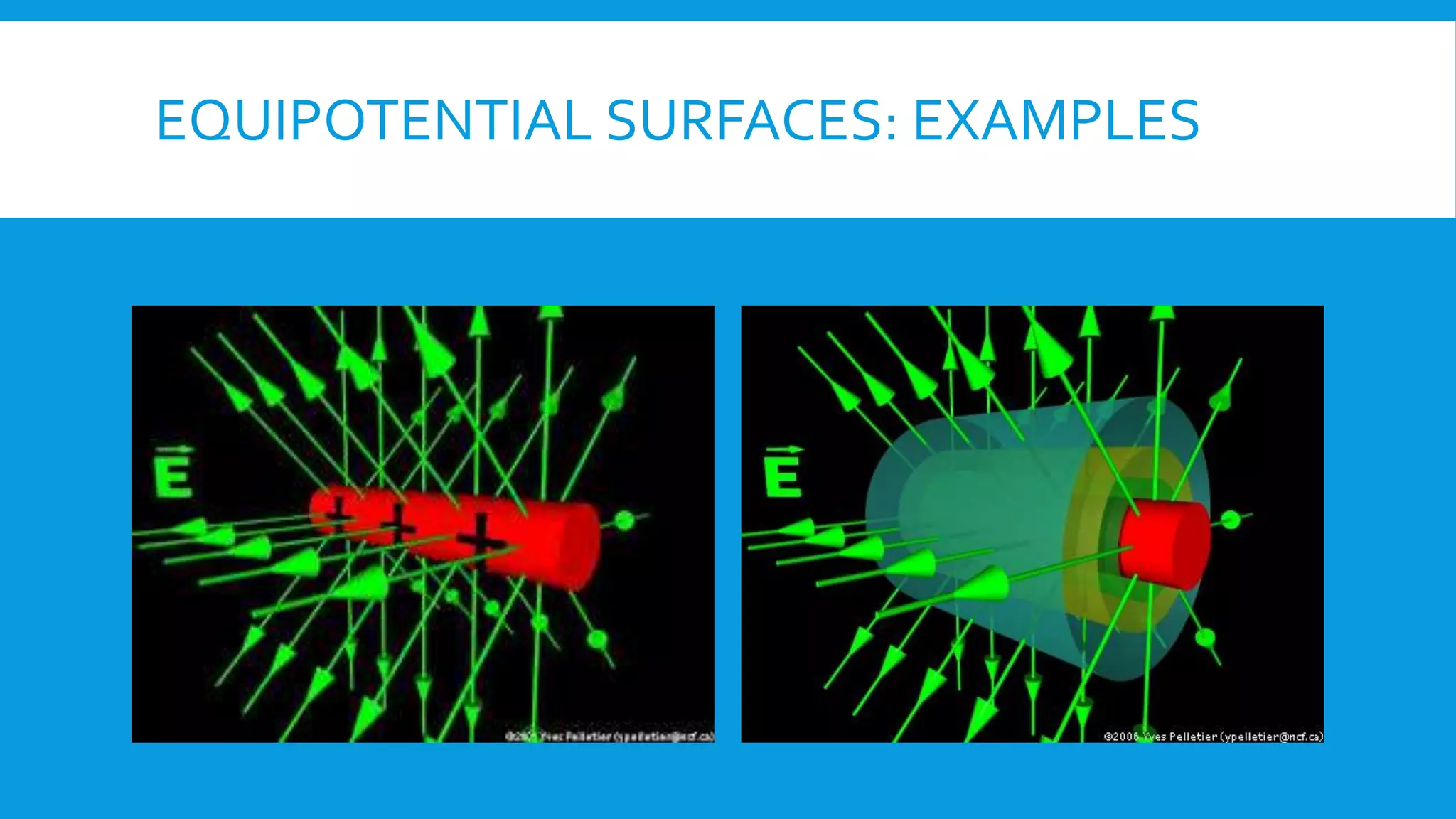 EQUIPOTENTIAL SURFACES: EXAMPLES
 