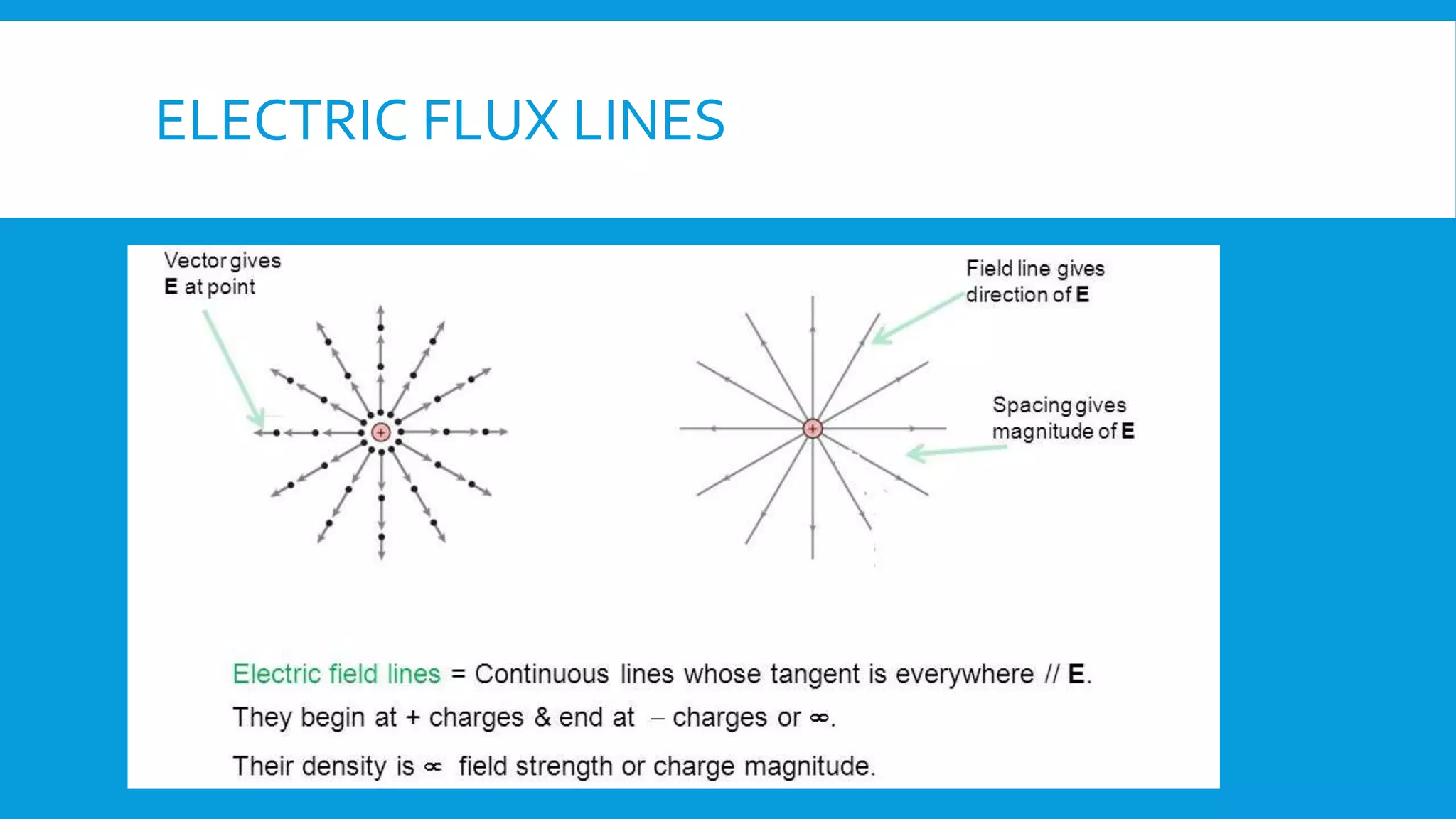ELECTRIC FLUX LINES
 