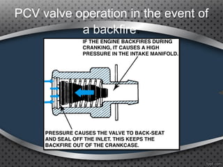 PCV valve operation in the event of
a backfire.
 