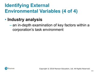 Chapter 4-Environmental Scanning and Industry Analysis (3)_1.pptx