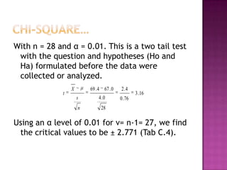 With n = 28 and α = 0.01. This is a two tail test
with the question and hypotheses (Ho and
Ha) formulated before the data were
collected or analyzed.
69 . 4 67 . 0

2 .4

s

4 .0

0 . 76

n

t

X

28

3 . 16

Using an α level of 0.01 for v= n-1= 27, we find
the critical values to be ± 2.771 (Tab C.4).

 