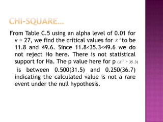 From Table C.5 using an alpha level of 0.01 for
v = 27, we find the critical values for
to be
11.8 and 49.6. Since 11.8<35.3<49.6 we do
not reject Ho here. There is not statistical
35 . 3 )
support for Ha. The p value here for p (
is between 0.500(31.5) and 0.250(36.7)
indicating the calculated value is not a rare
event under the null hypothesis.
2

2

 