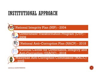 Chapter 4 - Ethics in Malaysian public administration.pdf