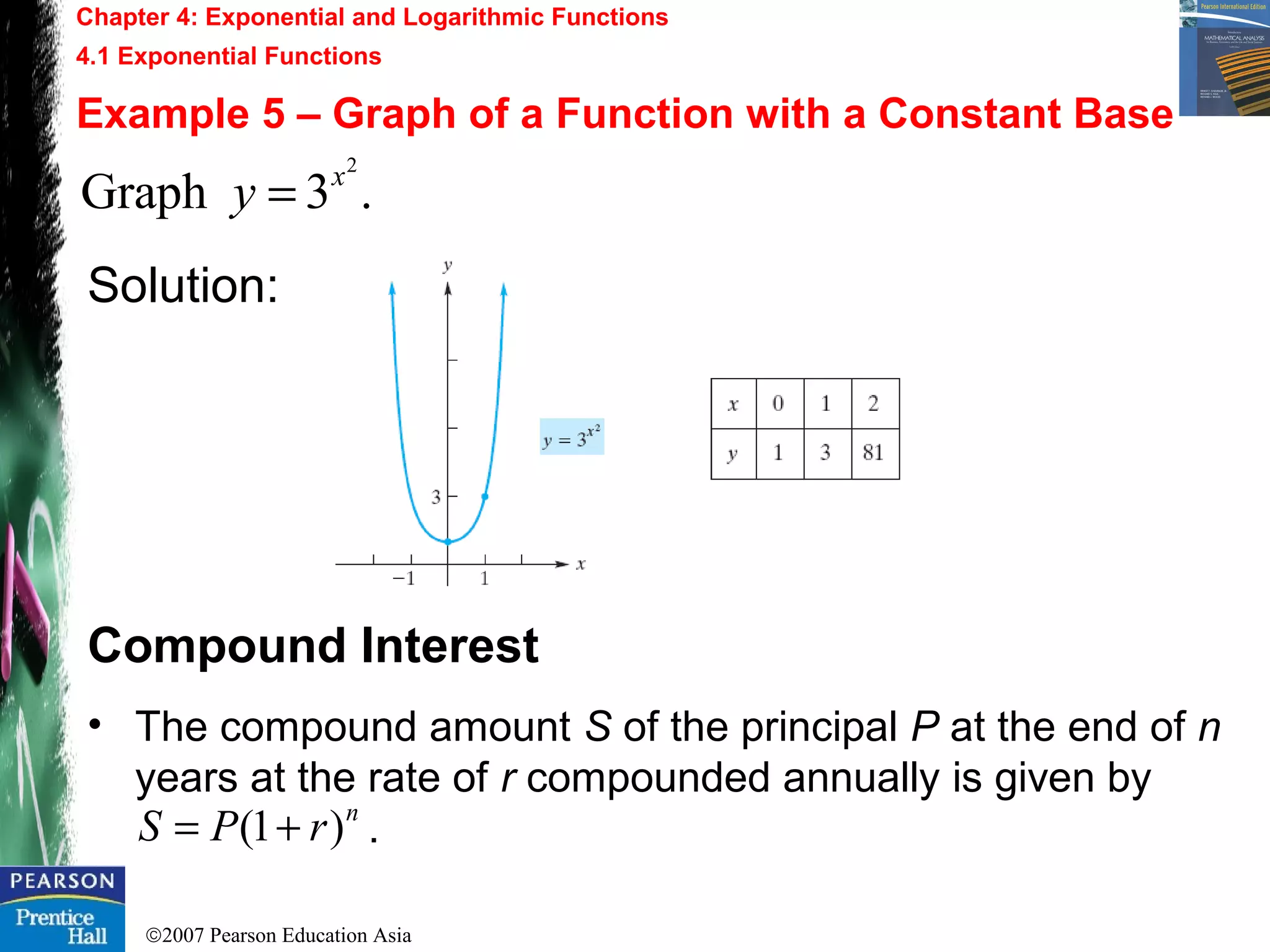 ©2007 Pearson Education Asia
Solution:
Compound Interest
• The compound amount S of the principal P at the end of n
years at the rate of r compounded annually is given by
.
Chapter 4: Exponential and Logarithmic Functions
4.1 Exponential Functions
Example 5 – Graph of a Function with a Constant Base
2
Graph 3 .x
y =
(1 )n
S P r= +
 