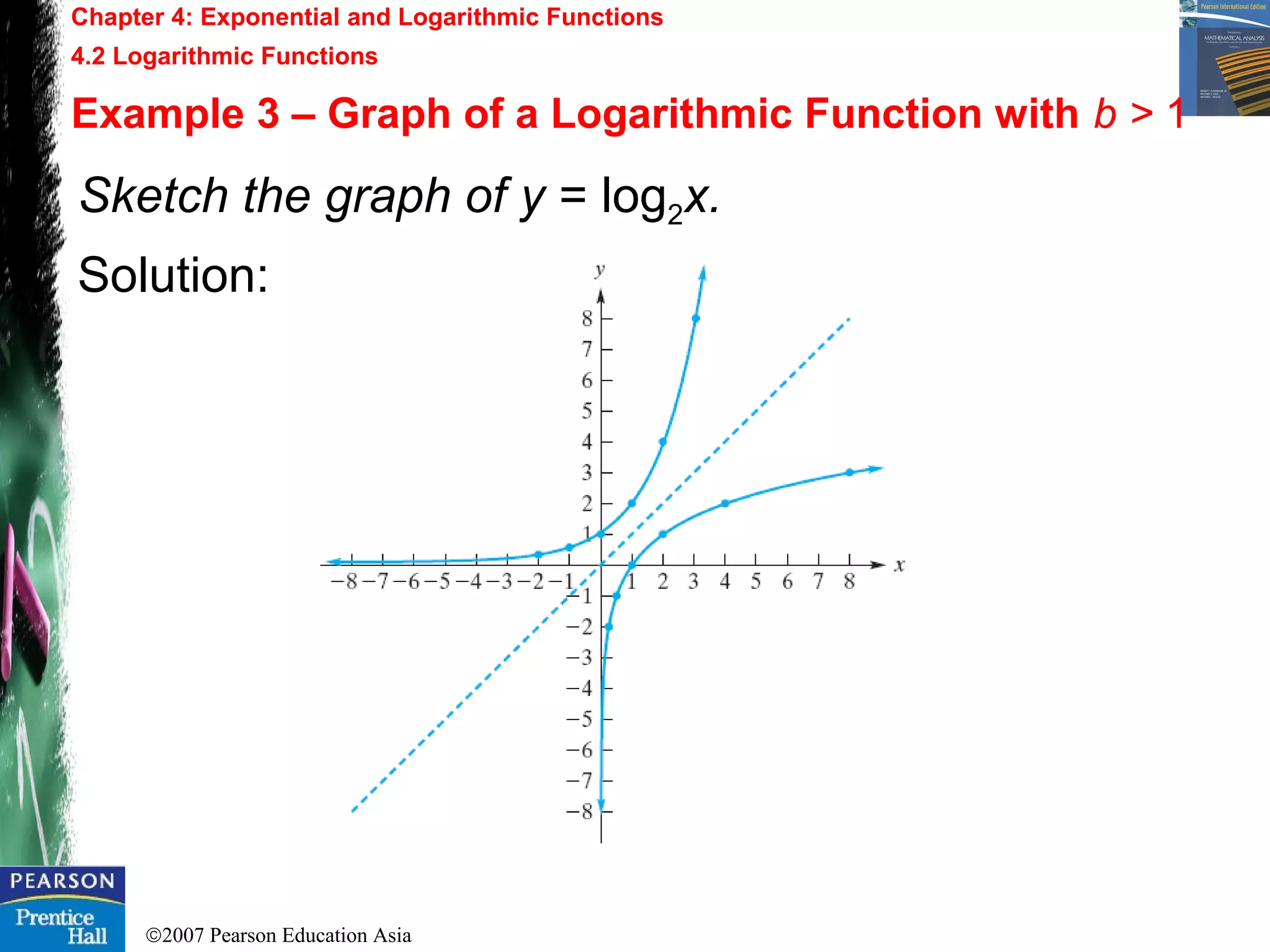 ©2007 Pearson Education Asia
Chapter 4: Exponential and Logarithmic Functions
4.2 Logarithmic Functions
Example 3 – Graph of a Logarithmic Function with b > 1
Sketch the graph of y = log2x.
Solution:
 