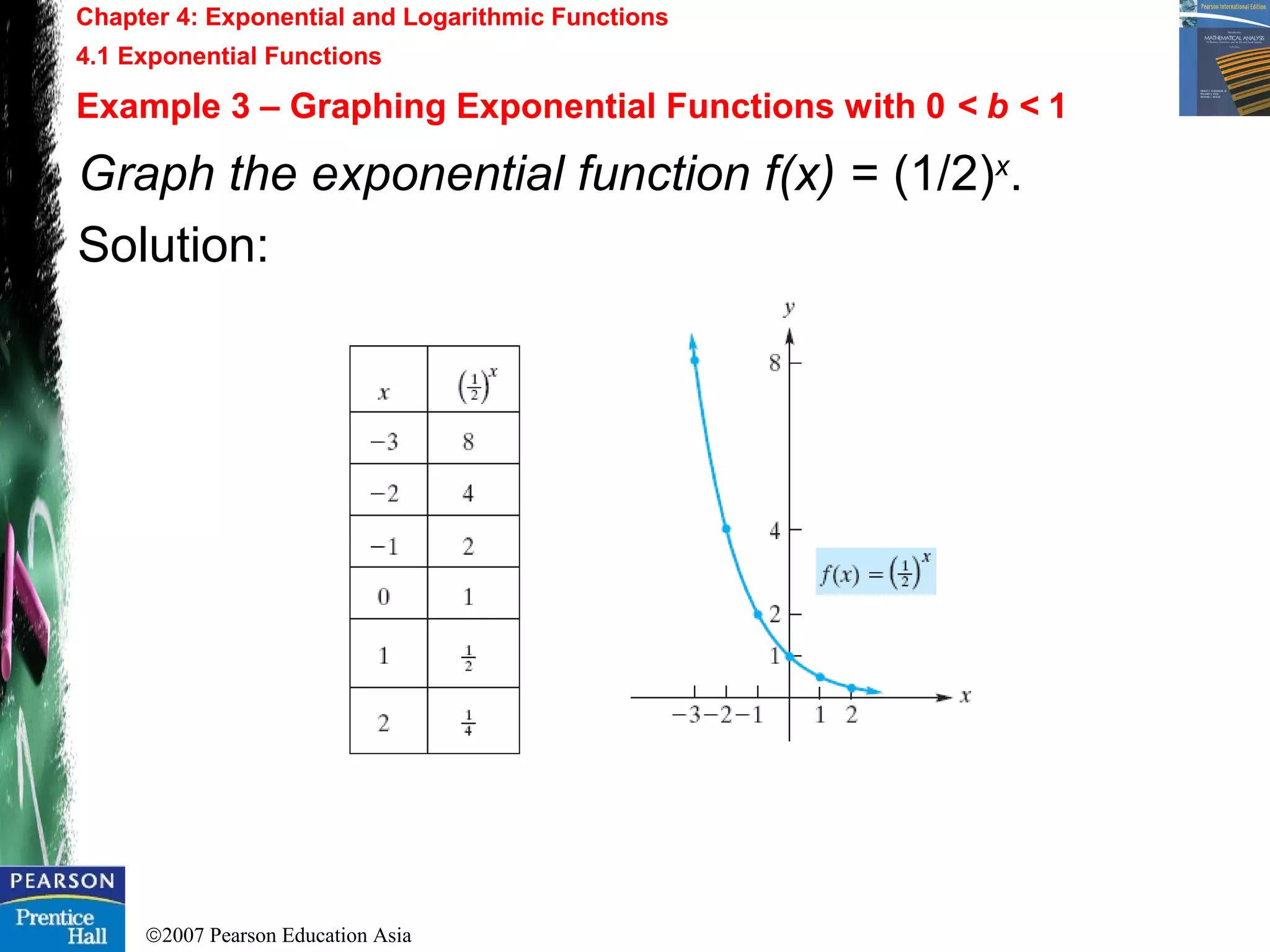 ©2007 Pearson Education Asia
Graph the exponential function f(x) = (1/2)x
.
Solution:
Chapter 4: Exponential and Logarithmic Functions
4.1 Exponential Functions
Example 3 – Graphing Exponential Functions with 0 < b < 1
 