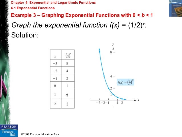 Chapter 4 Exponential And Logarithmic Functions