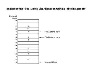 Implementing Files -Linked List Allocation Using a Table in Memory
 