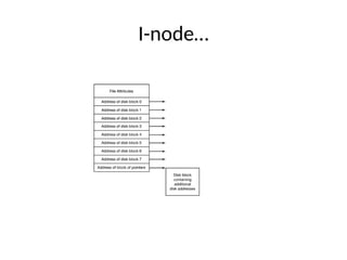 I-node…
 