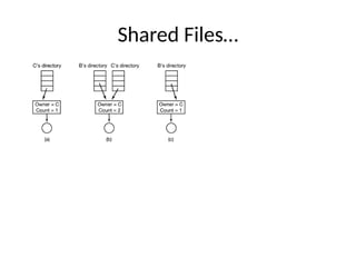 Shared Files…
 