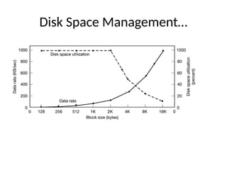 Disk Space Management…
 
