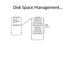 Disk Space Management…
 