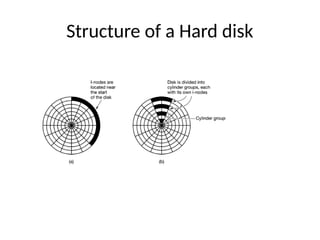 Structure of a Hard disk
 