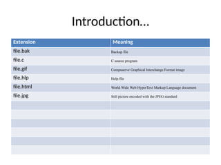 Introduction…
Extension Meaning
file.bak Backup file
file.c C source program
file.gif Compuserve Graphical Interchange Format image
file.hlp Help file
file.html World Wide Web HyperText Markup Language document
file.jpg Still picture encoded with the JPEG standard
 