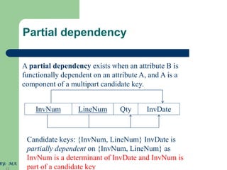 chapter 4-Functional Dependency and Normilization.pdf