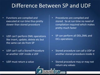 Chapter 4 functions, views, indexing | PPTX