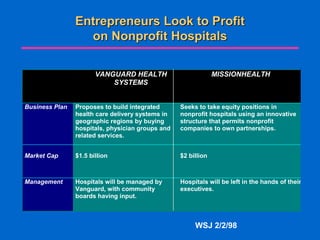 Chapter 4 - Health Care Systems and Institutions | PPT