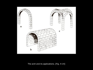 The arch and its applications. [Fig. 4-14]
 