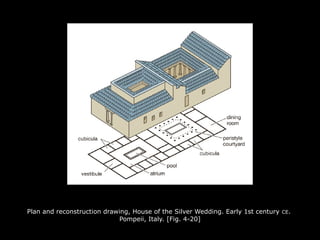 Plan and reconstruction drawing, House of the Silver Wedding. Early 1st century CE.
Pompeii, Italy. [Fig. 4-20]
 