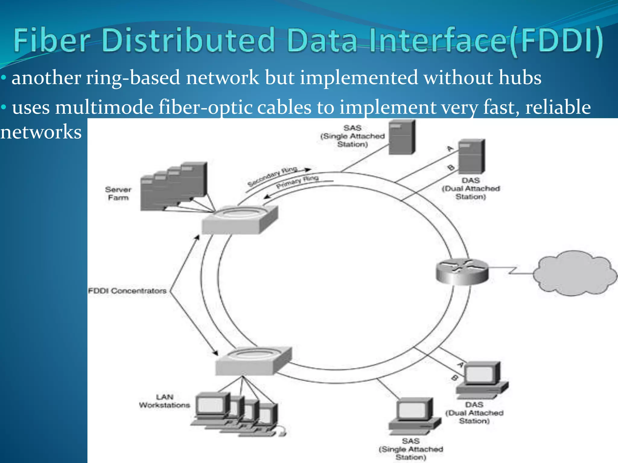 • another ring-based network but implemented without hubs
• uses multimode fiber-optic cables to implement very fast, reliable
networks
 