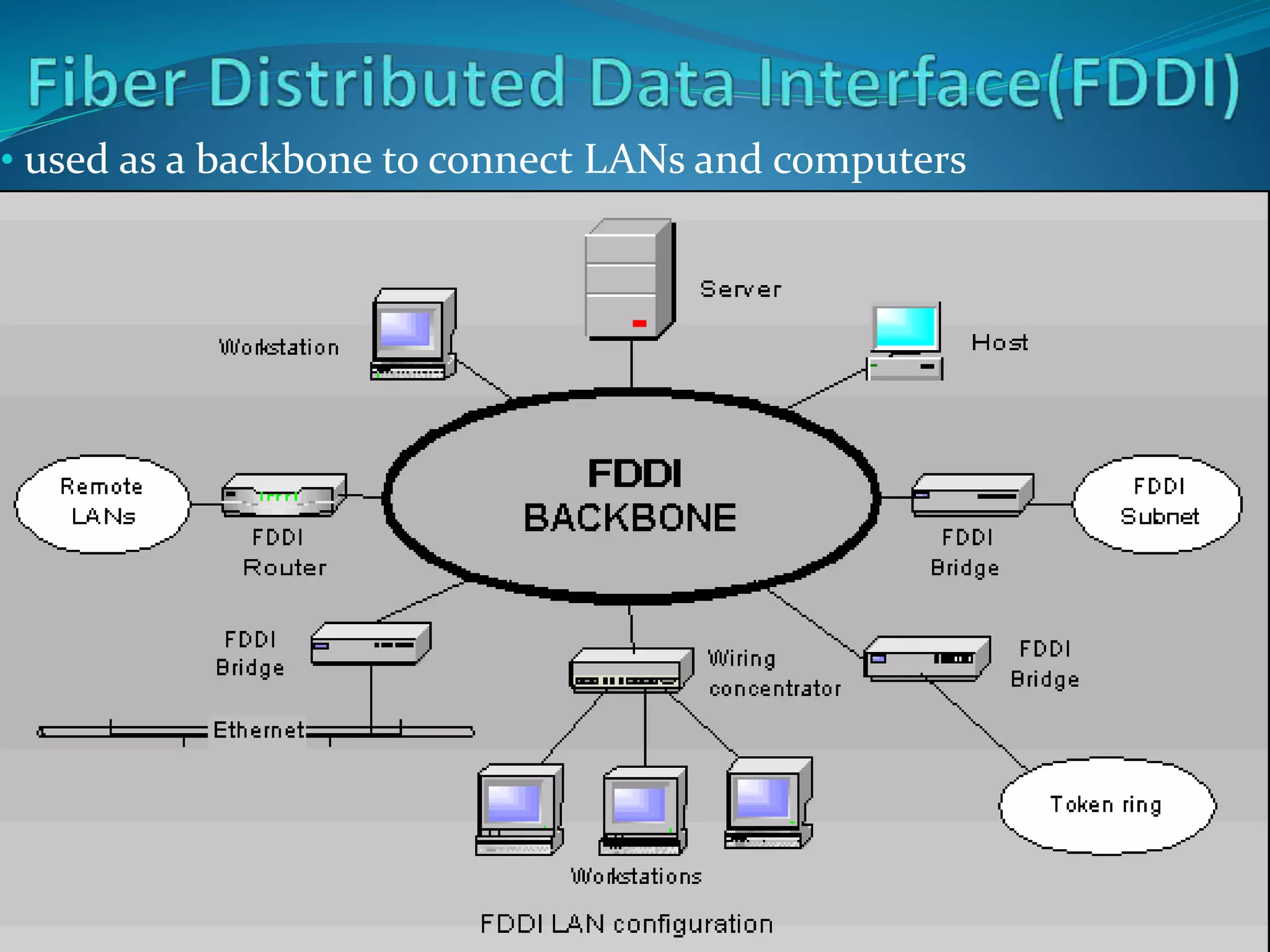 • used as a backbone to connect LANs and computers
 