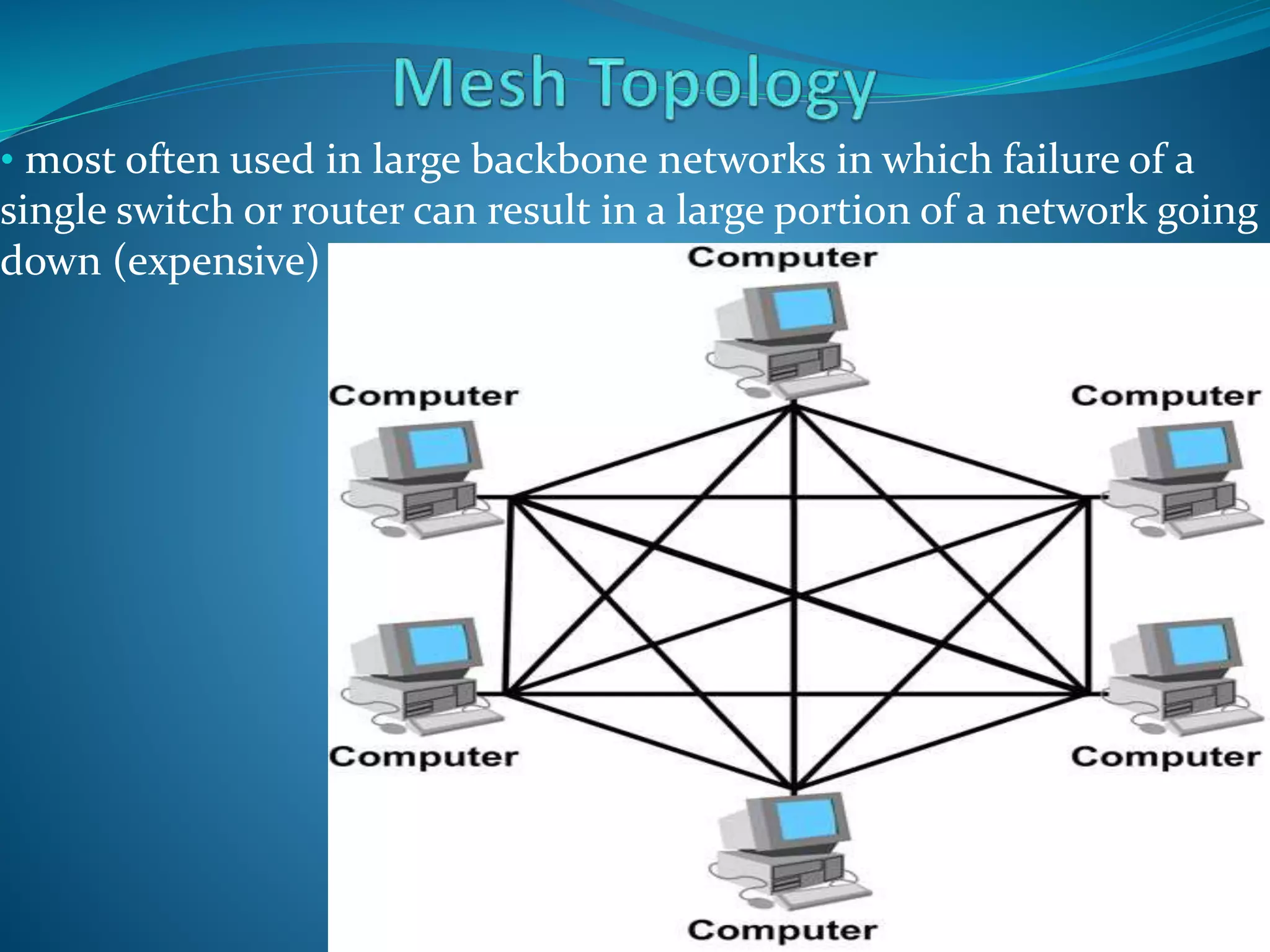 • most often used in large backbone networks in which failure of a
single switch or router can result in a large portion of a network going
down (expensive)
 
