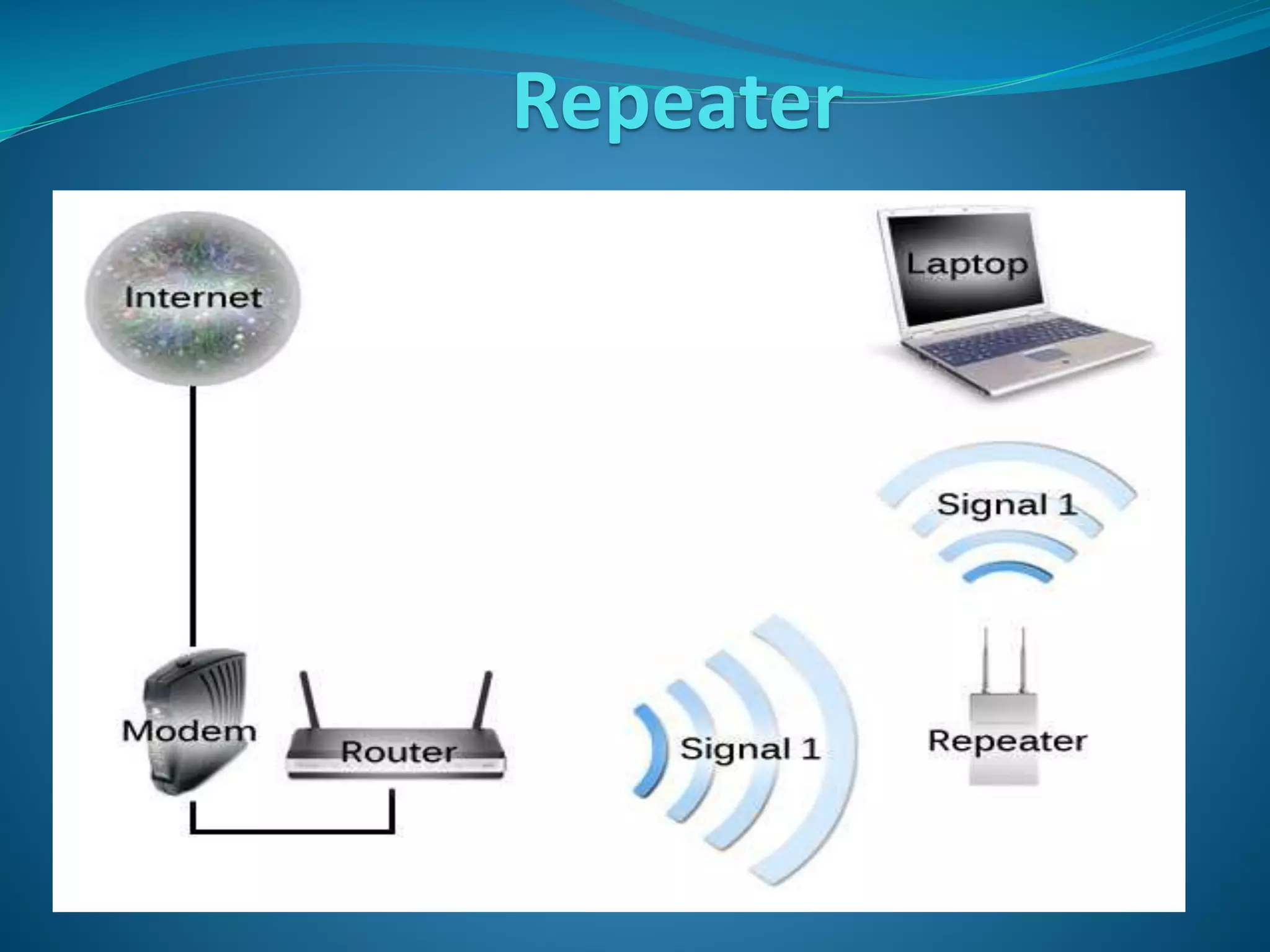 Repeater
 