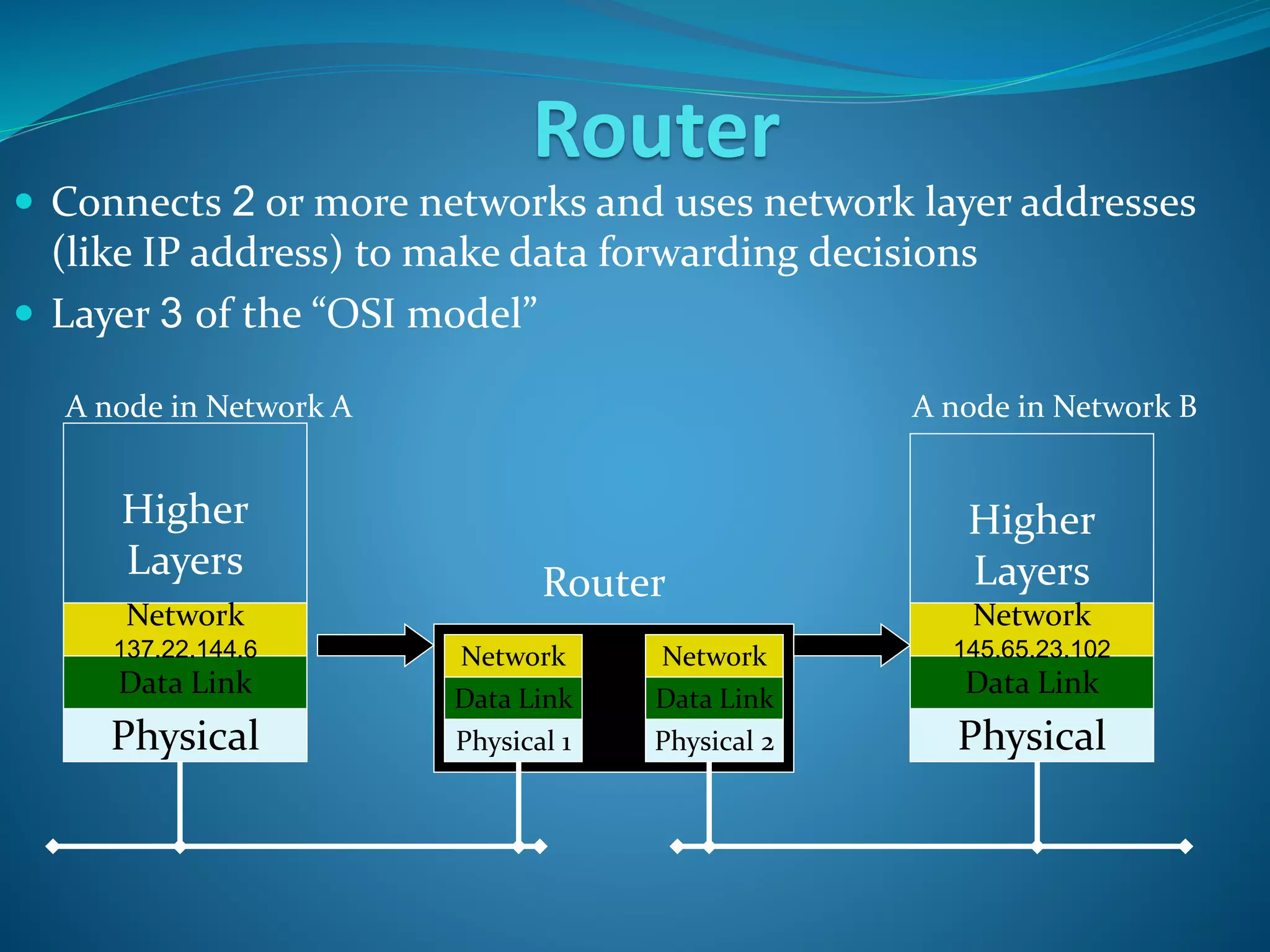 Router
 Connects 2 or more networks and uses network layer addresses
(like IP address) to make data forwarding decisions
 Layer 3 of the “OSI model”
Router
A node in Network B
Higher
Layers
Physical
Higher
Layers
PhysicalPhysical 1
Data Link
Physical 2
Data Link Data Link
A node in Network A
Data Link
Network
145.65.23.102
Network
137.22.144.6 Network Network
 