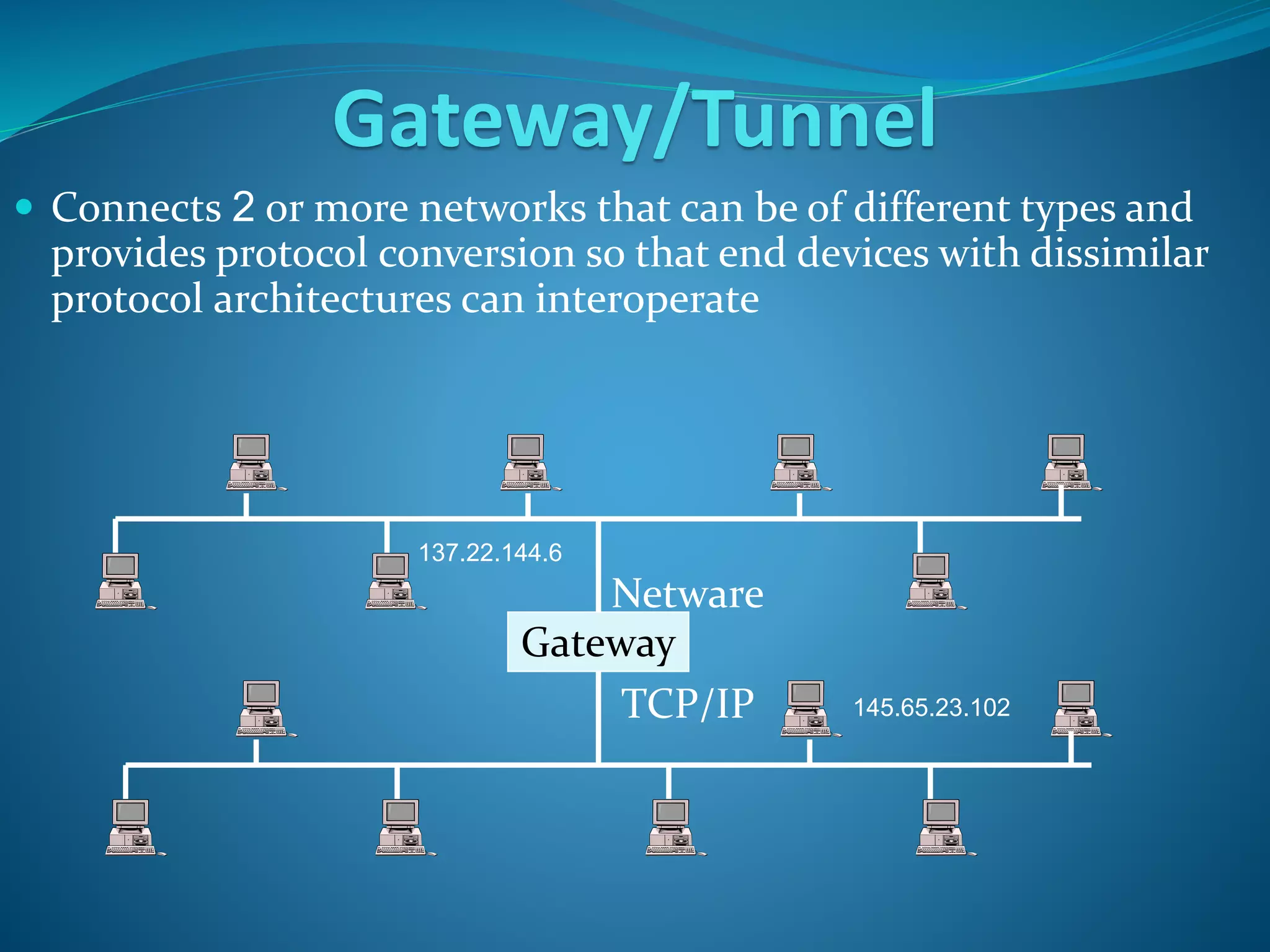 Gateway/Tunnel
 Connects 2 or more networks that can be of different types and
provides protocol conversion so that end devices with dissimilar
protocol architectures can interoperate
Gateway
137.22.144.6
145.65.23.102
Netware
TCP/IP
 