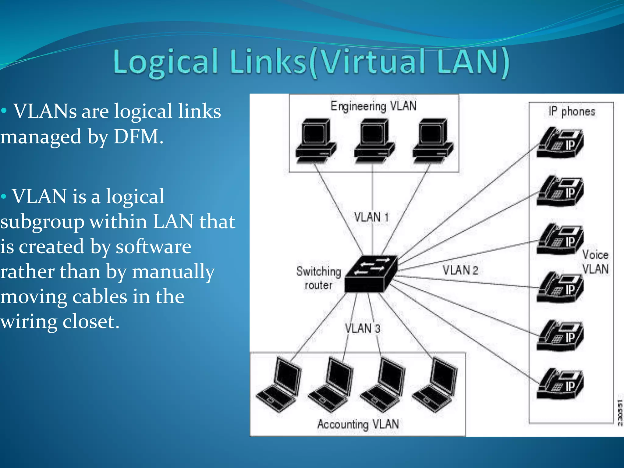• VLANs are logical links
managed by DFM.
• VLAN is a logical
subgroup within LAN that
is created by software
rather than by manually
moving cables in the
wiring closet.
 